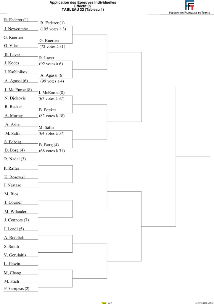 Tableau Tournoi des légendes