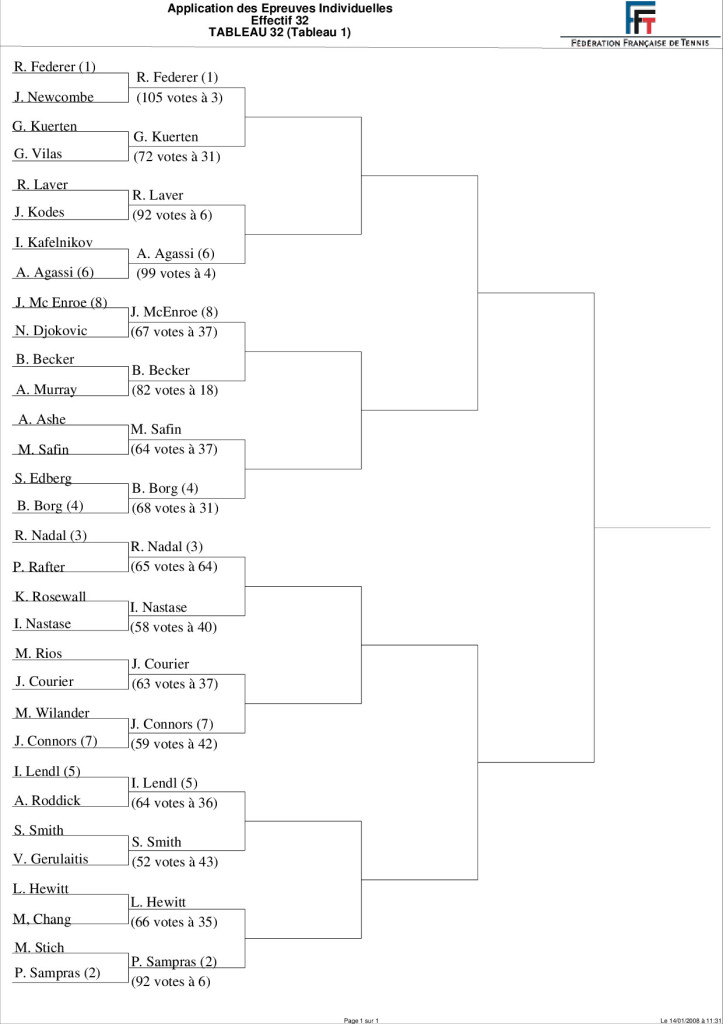 Tableau Tournoi des légendes