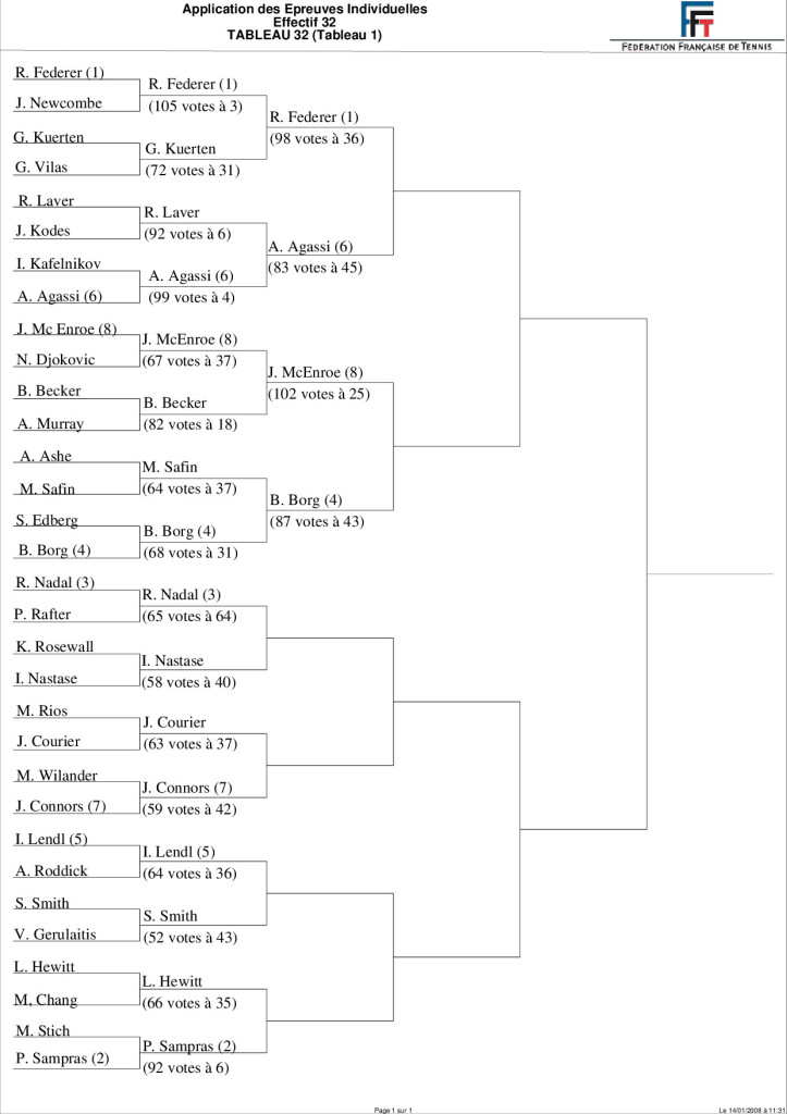 Tableau Tournoi des légendes