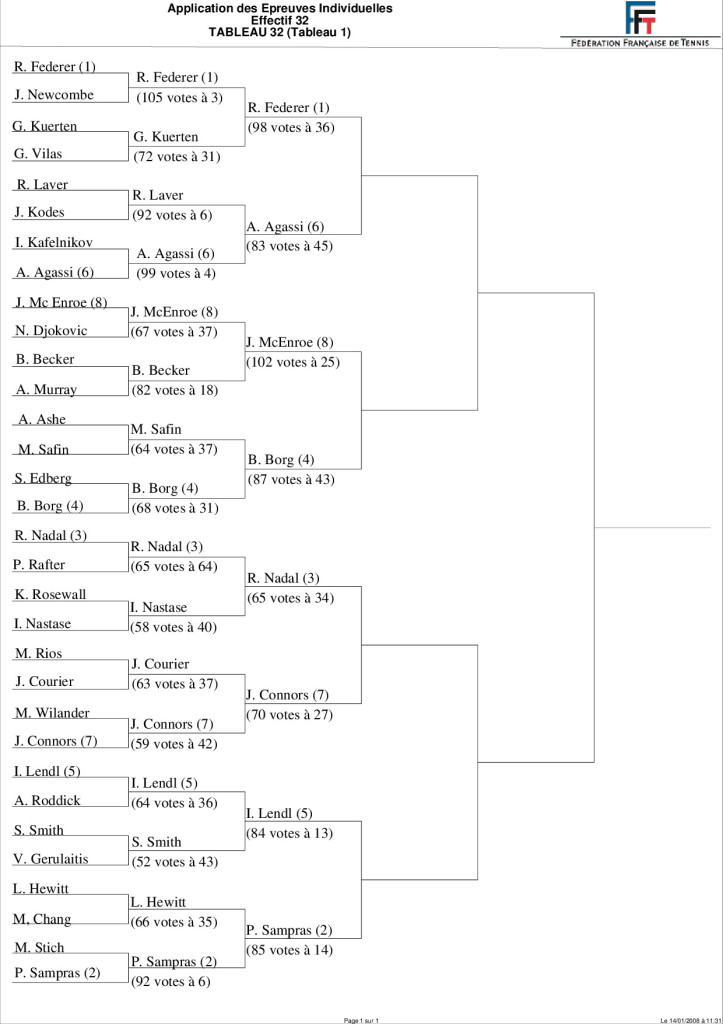 Tableau Tournoi des légendes