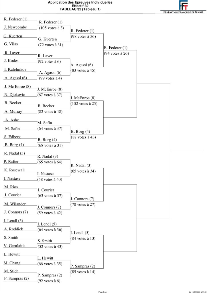 Tableau Tournoi des légendes