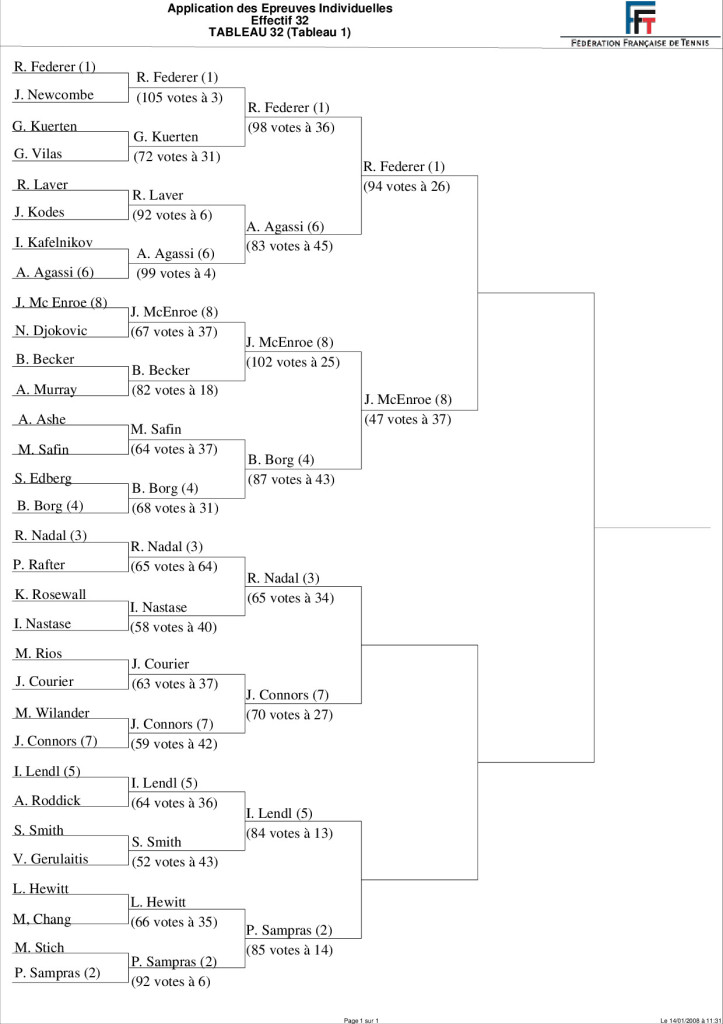 Tableau Tournoi des légendes