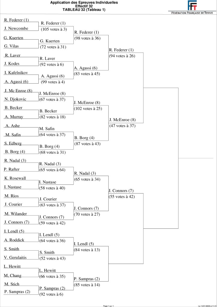 Tableau Tournoi des légendes