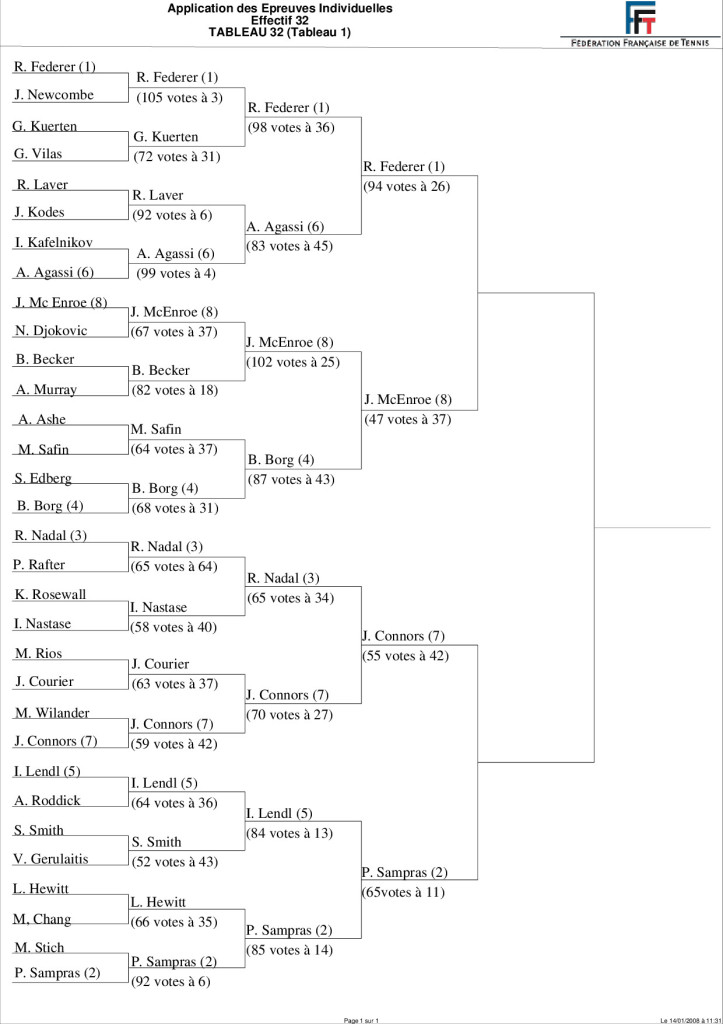 Tableau Tournoi des légendes