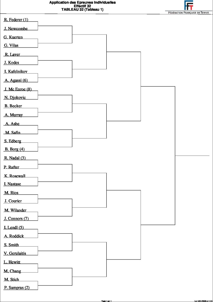 Tableau tournoi des légendes 1er tour