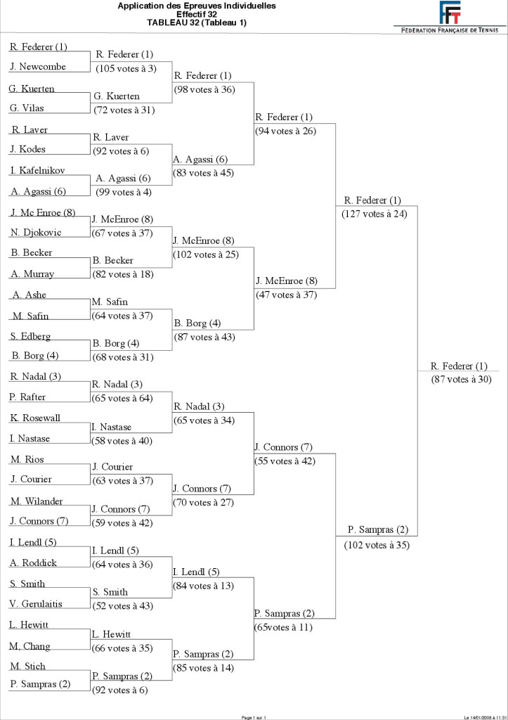 Tournoi des légendes